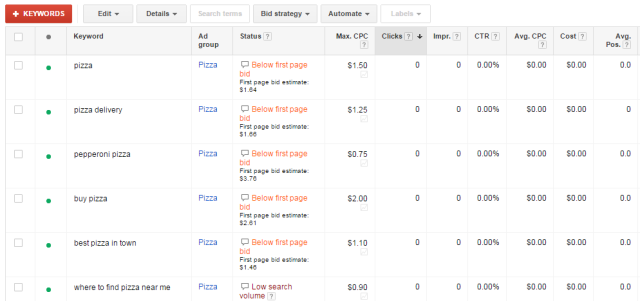 keywords example from Google AdWords